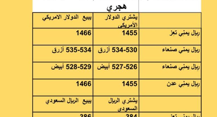 سعر الصرف في اليمن أسعار العملات يوم الأحد 27/8/2023 م 2023/8/27 م 11 صفر 1445 هجري