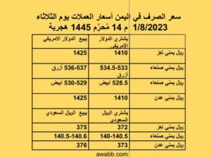 سعر الصرف في اليمن أسعار العملات يوم الثلاثاء 1/8/2023 م 14 مُحرَّم 1445 هجرية