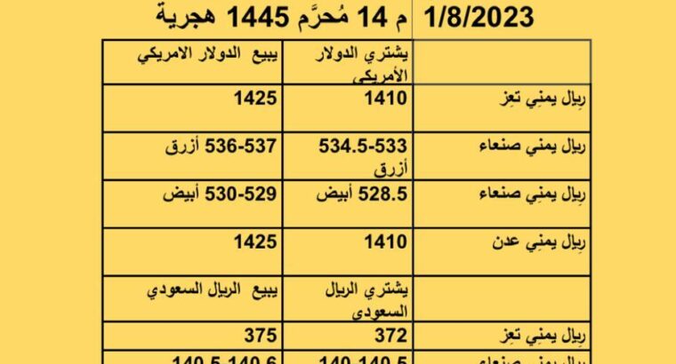 سعر الصرف في اليمن أسعار العملات يوم الثلاثاء 1/8/2023 م 14 مُحرَّم 1445 هجرية