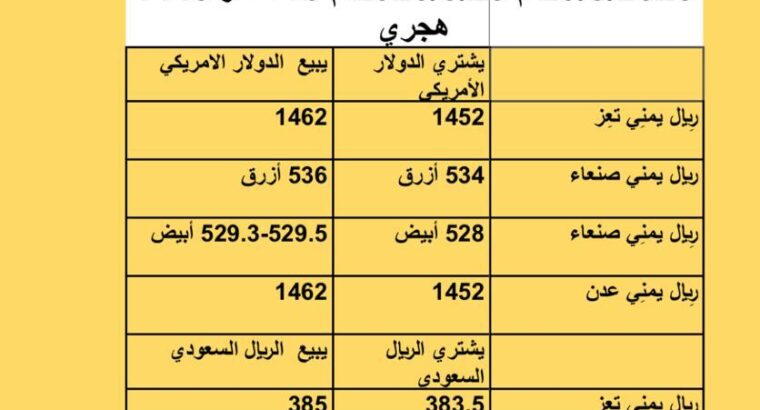 سعر الصرف في اليمن أسعار العملات يوم الثلاثاء 29/8/2023 م 2023/8/29 م 13 صفر 1445 هجري