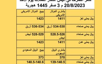سعر الصرف في اليمن أسعار العملات يوم الأحد 20/8/2023 م 3 صفر 1445 هجري