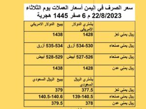 سعر الصرف في اليمن أسعار العملات يوم الثلاثاء 22/8/2023 م 6 صفر 1445 هجري
