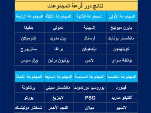 دورِي أبطال أُورُوبا 2024/2023 نتائج دور قُرعة المجمُوعات