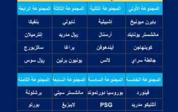 دورِي أبطال أُورُوبا 2024/2023 نتائج دور قُرعة المجمُوعات