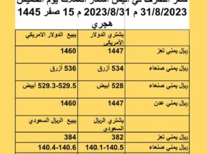 سعر الصرف في اليمن أسعار العملات يوم الخميس 31/8/2023 م 2023/8/31 م 15 صفر 1445 هجري