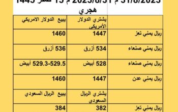 سعر الصرف في اليمن أسعار العملات يوم الخميس 31/8/2023 م 2023/8/31 م 15 صفر 1445 هجري