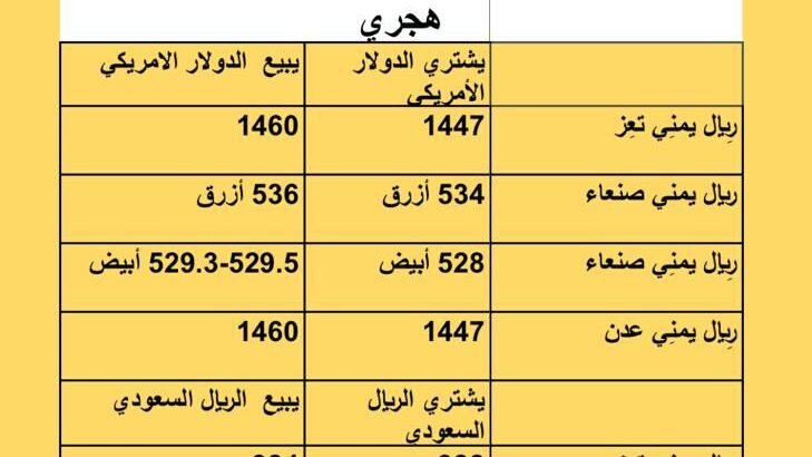 سعر الصرف في اليمن أسعار العملات يوم الخميس 31/8/2023 م 2023/8/31 م 15 صفر 1445 هجري