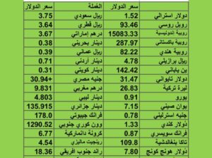 سعر الدولار مقابل العملات الأخرى اسعار العملات يوم الخميس 3/8/2023م 16 مُحرَّم 1445 هجرية