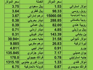 سعر الدولار مقابل العملات الأخرى اسعار العملات يوم 14/8/2023 م 27 مُحرَّم 1445 هجري