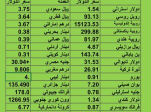 سعر الدولار مقابل العملات الأخرى اسعار العملات يوم الأربعاء 23/8/2023 م 7 صفر 1445 هجري