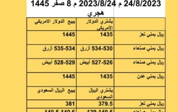 سعر الصرف في اليمن أسعار العملات يوم الخميس 24/8/2023 م 2023/8/24 م 8 صفر 1445 هجري