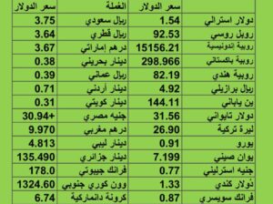 سعر الدولار مقابل العملات الأخرى اسعار العملات يوم الثلاثاء 22/8/2023 م 6 صفر 1445 هجري