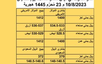 سعر الصرف في اليمن أسعار العملات يوم الخميس 10/8/2023 م 23 مُحرَّم 1445 هجرية