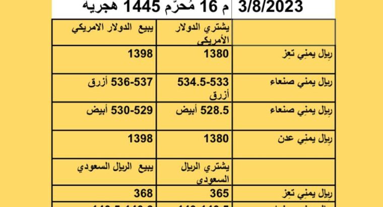 سعر الصرف في اليمن أسعار العملات يوم الخميس 3/8/2023 م 16 مُحرَّم 1445 هجرية
