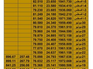 سعر الذهب سعر الفضة سعر النفط يوم الأحد تاريخ 6/8/2023 المُوافِق 19 مُحرم 1445 هـجرية