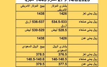 سعر الصرف في اليمن أسعار العملات يوم الإثنين 14/8/2023 م 27 مُحرَّم 1445 هجرية