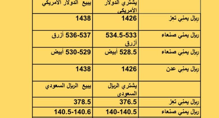 سعر الصرف في اليمن أسعار العملات يوم الإثنين 14/8/2023 م 27 مُحرَّم 1445 هجرية