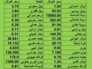 سعر الدولار مقابل العملات الأخرى اسعار العملات يوم الإثنين 28/8/2023 م 2023/8/28 م 11 صفر 1445 هجري