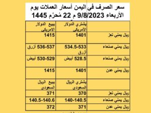 سعر الصرف في اليمن أسعار العملات يوم الأربعاء 9/8/2023 م 22 مُحرَّم 1445 هجرية