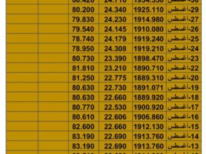 سعر الذهب سعر الفضة سعر النفط يوم الجمعة تاريخ 1/9/2023 م 2023/9/1 المُوافِق 16 صفر 1445 هـجري