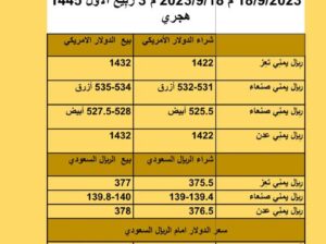 سعر الصرف في اليمن أسعار العملات يوم الإثنين 18/9/2023 م 2023/9/18 م 3 ربِيع الأول 1445 هجري