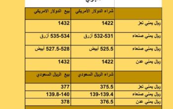 سعر الصرف في اليمن أسعار العملات يوم الإثنين 18/9/2023 م 2023/9/18 م 3 ربِيع الأول 1445 هجري