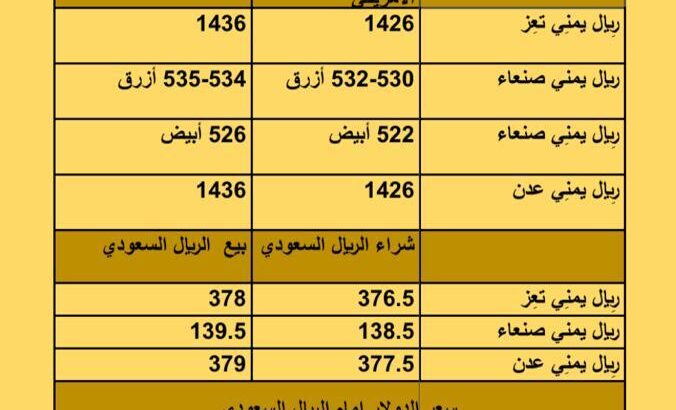 سعر الصرف في اليمن أسعار العملات يوم السبت 23/9/2023 م 2023/9/23 م 8 ربِيع الأول 1445 هجري