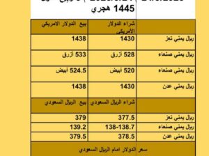 سعر الصرف في اليمن أسعار العملات يوم الأحد 24/9/2023 م 2023/9/24 م 9 ربِيع الأول 1445 هجري