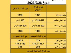 سعر الصرف في اليمن يوم الخميس بتاريخ 2023/9/28 سعر الصرف في اليمن 28/9/2023 م 13 ربيع الأول 1445 هجري أسعار العملات بتاريخ 2023/9/28