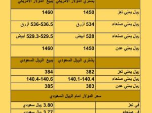 سعر الصرف في اليمن أسعار العملات يوم الإثنين 4/9/2023 م 2023/9/4 م 19 صفر 1445 هجري