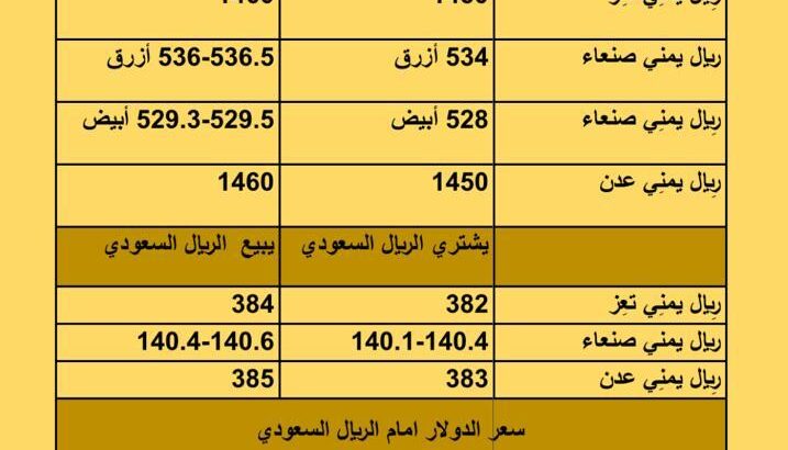 سعر الصرف في اليمن أسعار العملات يوم الإثنين 4/9/2023 م 2023/9/4 م 19 صفر 1445 هجري