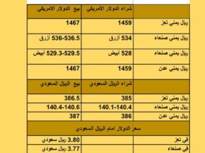 سعر الصرف في اليمن أسعار العملات يوم السبت 8/9/2023 م 2023/9/8 م 24 صفر 1445 هجري