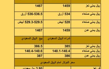 سعر الصرف في اليمن أسعار العملات يوم السبت 8/9/2023 م 2023/9/8 م 24 صفر 1445 هجري