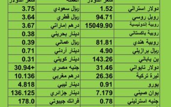 سعر الدولار مقابل العملات الأخرى اسعار العملات يوم الجمعة 1/9/2023 م 2023/9/1 م 16 صفر 1445 هجري