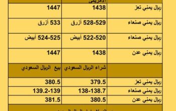سعر الصرف في اليمن أسعار العملات يوم الثلاثاء 26/9/2023 م 2023/9/26 م 11 ربِيع الأول 1445 هجري