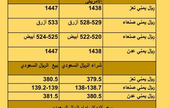 سعر الصرف في اليمن أسعار العملات يوم الثلاثاء 26/9/2023 م 2023/9/26 م 11 ربِيع الأول 1445 هجري
