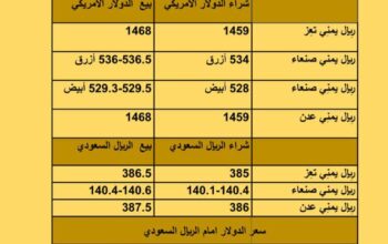 سعر الصرف في اليمن أسعار العملات يوم الخميس 7/9/2023 م 2023/9/7 م 22 صفر 1445 هجري