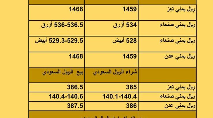سعر الصرف في اليمن أسعار العملات يوم الخميس 7/9/2023 م 2023/9/7 م 22 صفر 1445 هجري