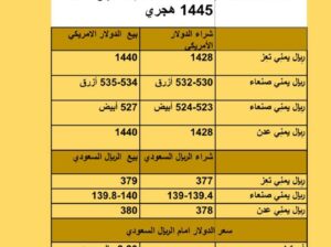 سعر الصرف في اليمن أسعار العملات يوم الأربعاء 20/9/2023 م 2023/9/20 م 5 ربِيع الأول 1445 هجري