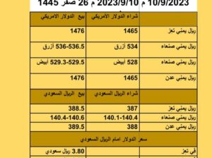 سعر الصرف في اليمن أسعار العملات يوم الإثنين 9/9/2023 م 2023/9/9 م 25 صفر 1445 هجري