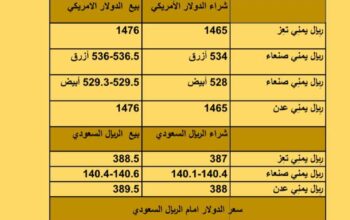 سعر الصرف في اليمن أسعار العملات يوم الإثنين 9/9/2023 م 2023/9/9 م 25 صفر 1445 هجري