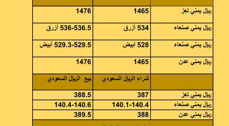 سعر الصرف في اليمن أسعار العملات يوم الإثنين 9/9/2023 م 2023/9/9 م 25 صفر 1445 هجري