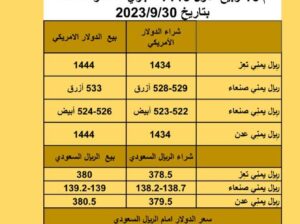 سعر الصرف في اليمن يوم السبت بتاريخ 2023/9/30 سعر الصرف في اليمن 30/9/2023 م 15 ربيع الأول 1445 هجري أسعار العملات بتاريخ 2023/9/30
