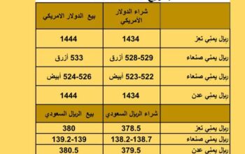 سعر الصرف في اليمن يوم السبت بتاريخ 2023/9/30 سعر الصرف في اليمن 30/9/2023 م 15 ربيع الأول 1445 هجري أسعار العملات بتاريخ 2023/9/30