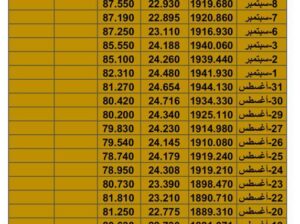 سعر الذهب سعر الفضة سعر النفط يوم الأربعاء تاريخ 20/9/2023 م 2023/9/20 المُوافِق 5 ربِيع الأول 1445 هـجري