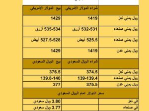 سعر الصرف في اليمن أسعار العملات يوم الثلاثاء 19/9/2023 م 2023/9/19 م 4 ربِيع الأول 1445 هجري