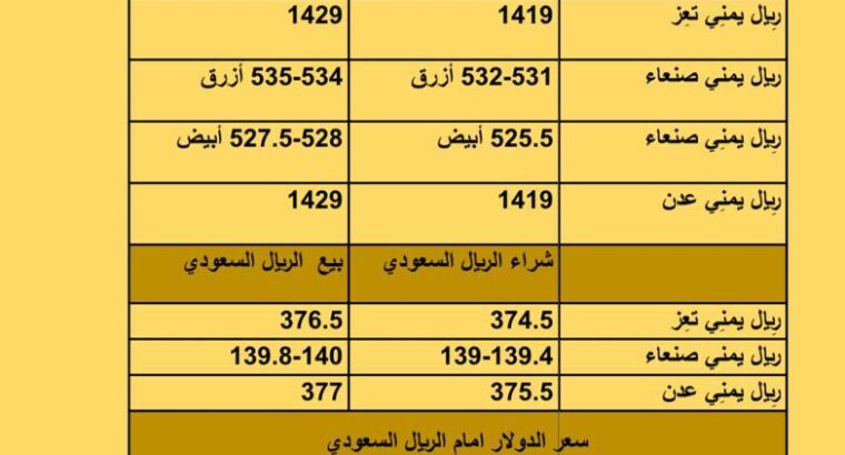 سعر الصرف في اليمن أسعار العملات يوم الثلاثاء 19/9/2023 م 2023/9/19 م 4 ربِيع الأول 1445 هجري