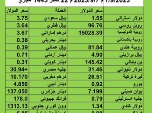 سعر الدولار مقابل العملات الأخرى اسعار العملات يوم الخميس 7/9/2023 م 2023/9/7 م 22 صفر 1445 هجري