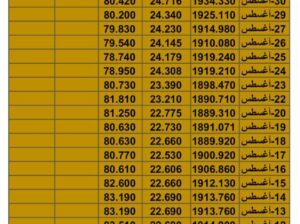 سعر الذهب سعر الفضة سعر النفط يوم السبت تاريخ 2/9/2023 م 2023/9/2 المُوافِق 17 صفر 1445 هـجري