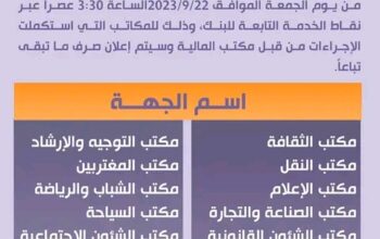 عبر بنك الكريمي للتمويل الأصغر محافظة تعِز يوم الجمعة الموافق 2013/9/22 م ستصرف أجور العاملين لشهر 2023/8 م